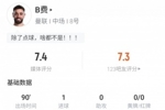 B费全场数据：1次错失良机 2射1正点球扳平 3次关键传球 评分7.4