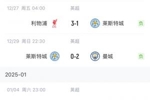 输麻了😵范尼带队莱斯特城遭英超6连败，6场被灌16球+排名倒2