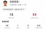 拉菲尼亚本场2射2正进1球+1关键传球 5过人2成功 7对抗3成功