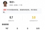 特尔英超首秀数据：7射3正+1失良机 1关键传球+13对抗3成功