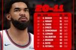 2K26能力值排名11-20：小卡&恩比德&唐斯92分 浓眉93分排第12